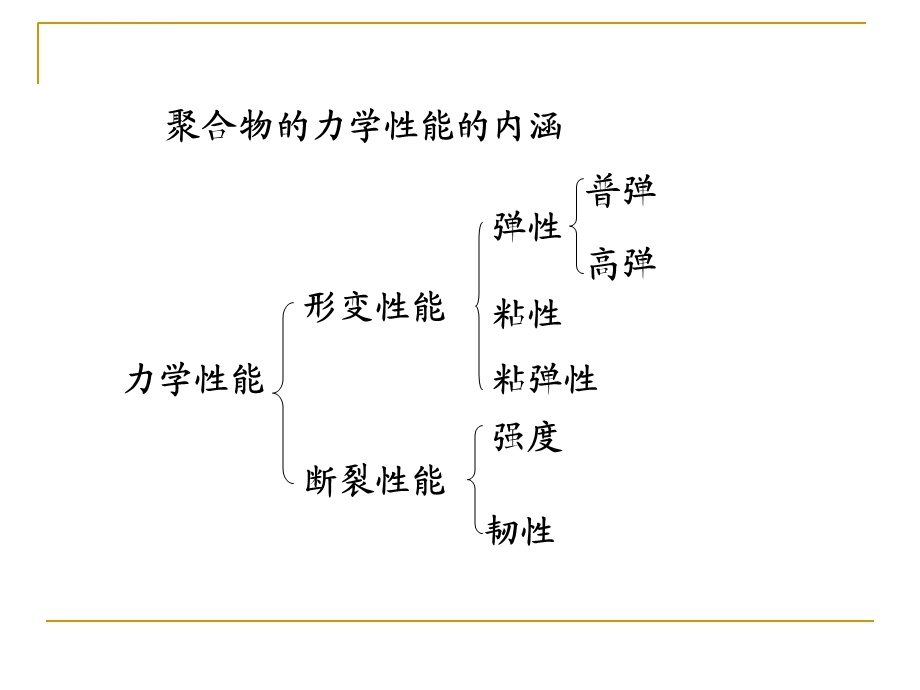 第六章 聚合物的力学性能ppt课件.ppt_第2页