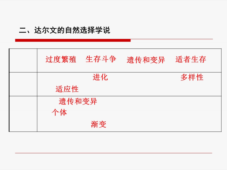 现代生物进化理论(高三复习总结)ppt课件.ppt_第3页