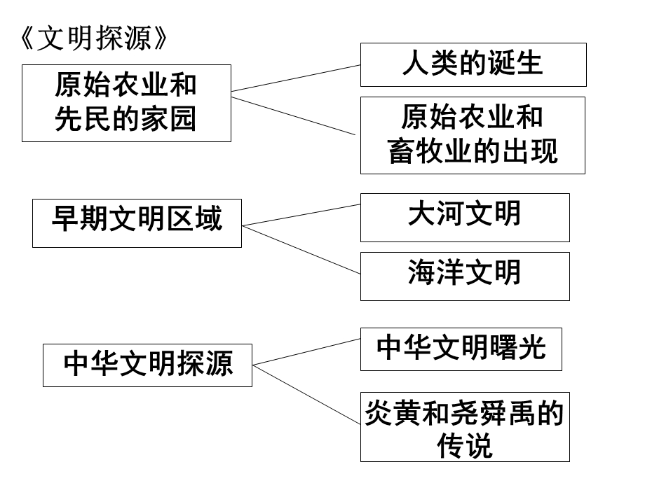 第八单元复习ppt课件.ppt_第1页