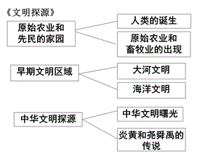 第八单元复习ppt课件.ppt