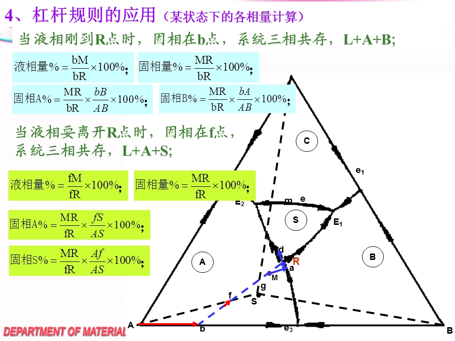 第六章相平衡与相图第六讲ppt课件.pptx_第1页