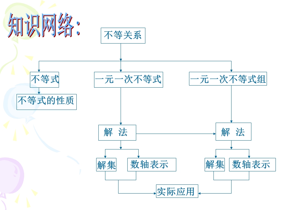 第九章 不等式与不等式组复习课ppt课件.ppt_第2页