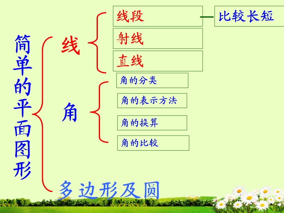 第五章 基本平面图形复习ppt课件.ppt_第2页