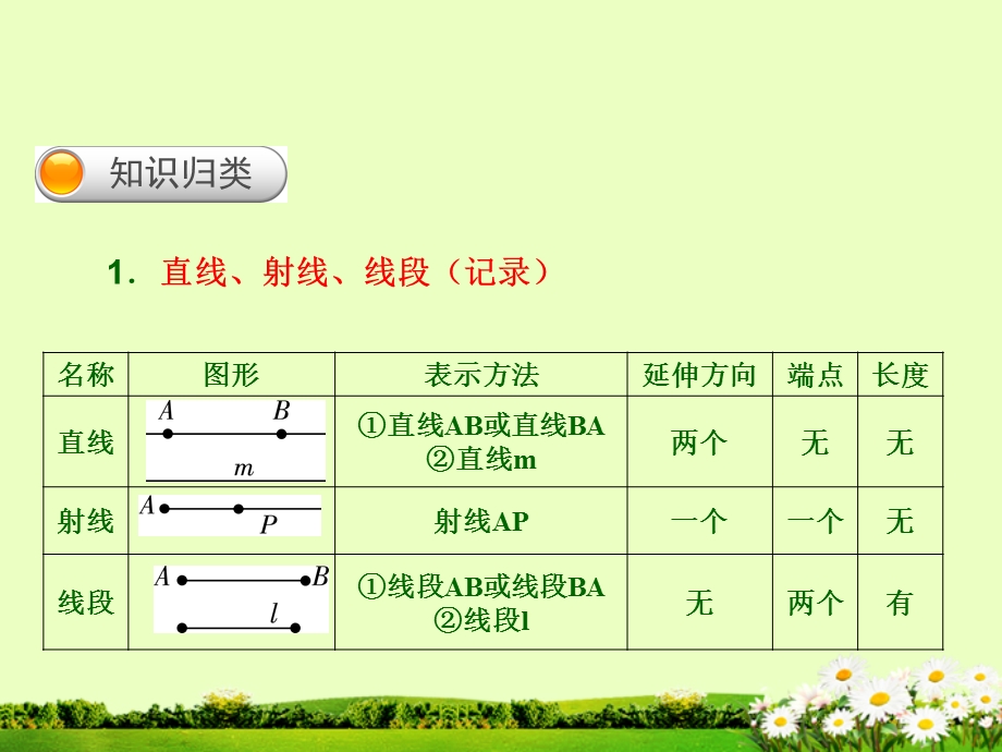 第五章 基本平面图形复习ppt课件.ppt_第3页