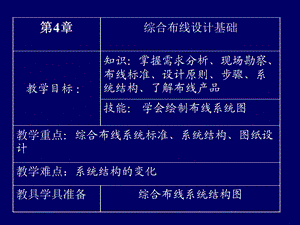 综合布线图ppt课件.ppt