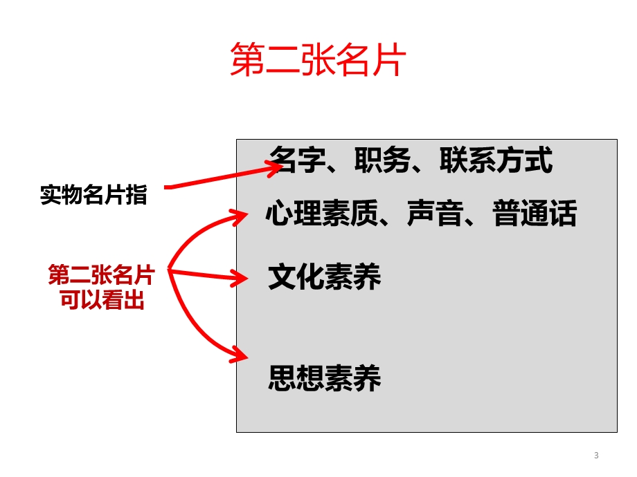 第五章 言谈礼仪ppt课件.ppt_第3页