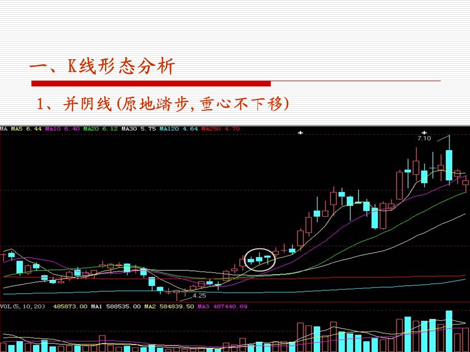 经典K线形态与成交量分析法ppt课件.ppt_第3页