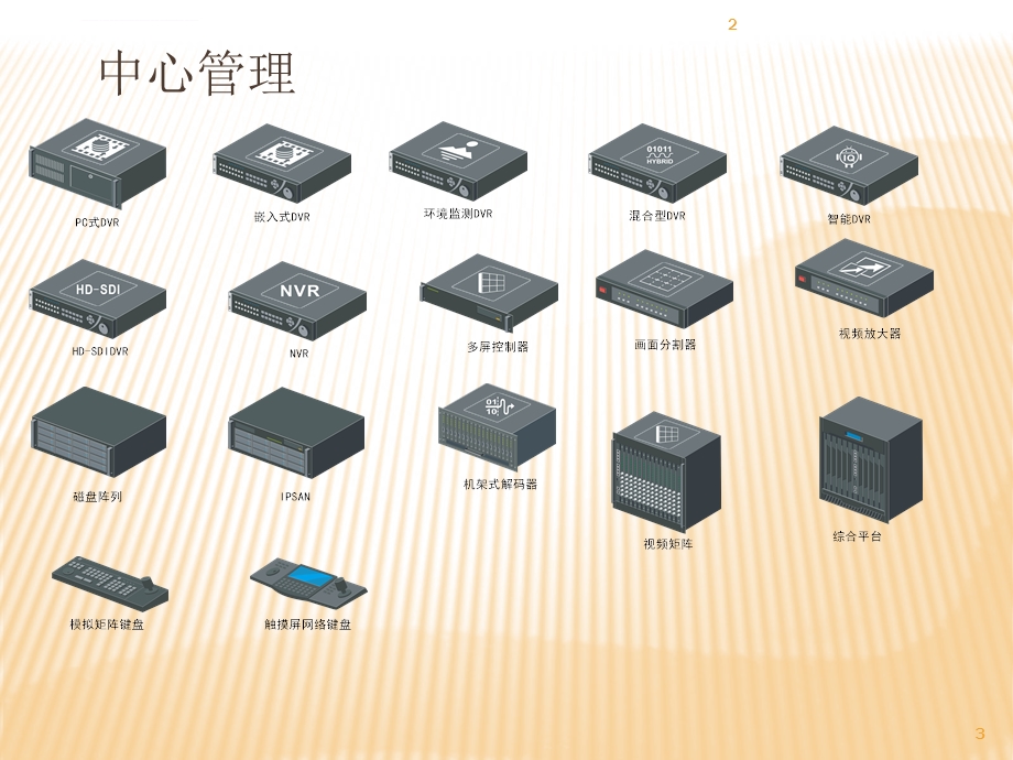 网络拓扑图标汇总ppt课件.ppt_第3页