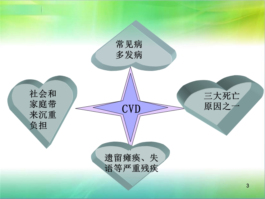 脑梗塞患者护理教学查房PPT课件.ppt_第3页