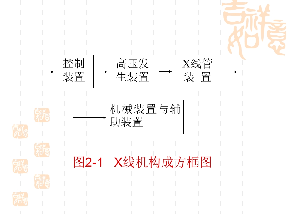 第二章 医用X线机概述ppt课件.ppt_第3页