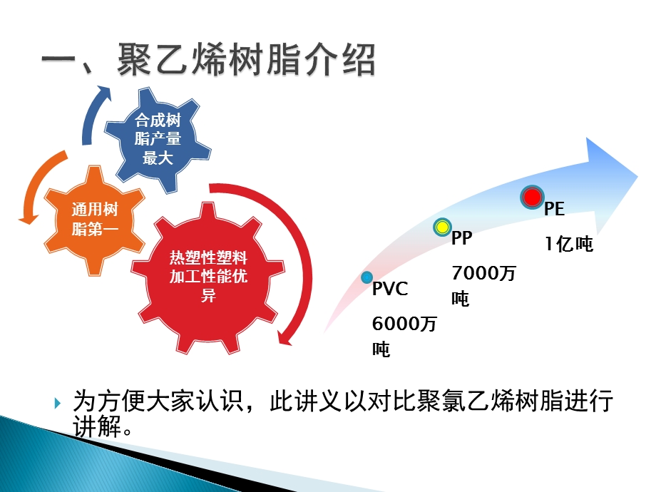 聚乙烯介绍图例版ppt课件.pptx_第3页