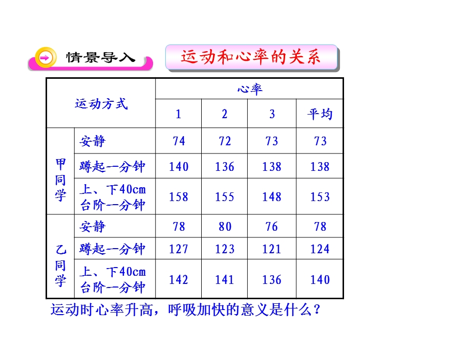 第10章 第1节食物中能量的释放(北师大版七年级下)ppt课件.ppt_第2页