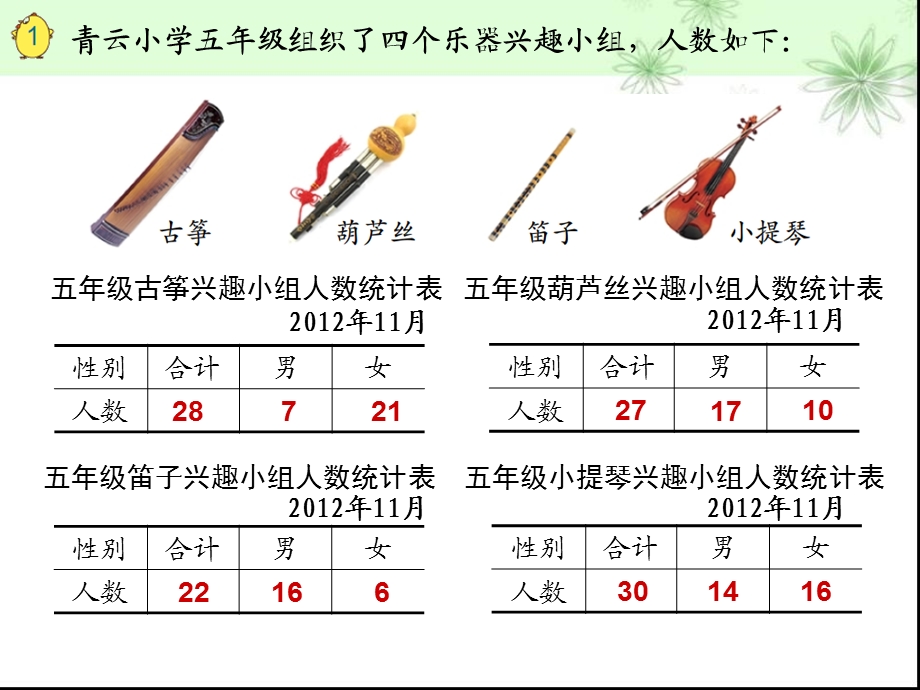 苏教版五上复式统计表ppt课件.ppt_第3页