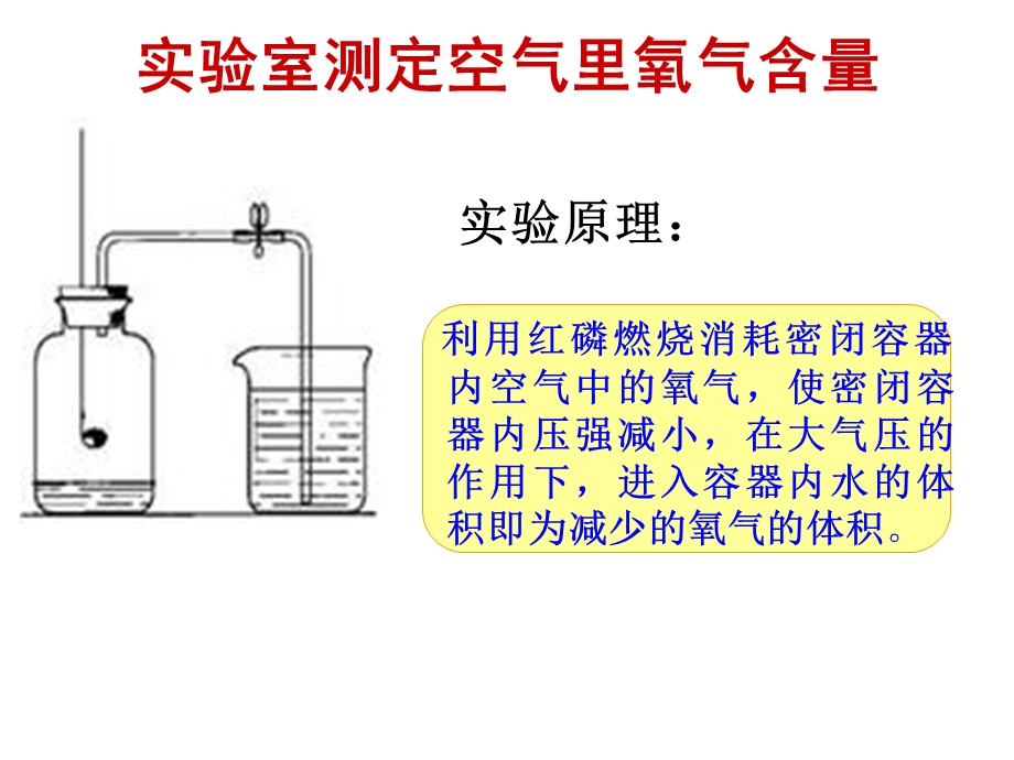 红磷燃烧实验展示ppt课件.ppt_第2页