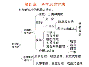 科学思维方法ppt课件.ppt