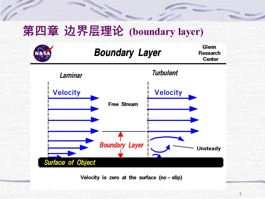 第四章 边界层理论ppt课件.ppt_第1页