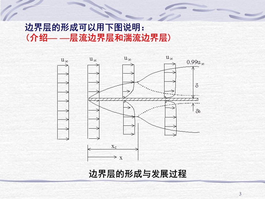 第四章 边界层理论ppt课件.ppt_第3页