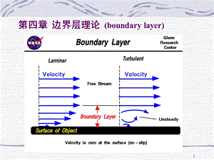 第四章 边界层理论ppt课件.ppt