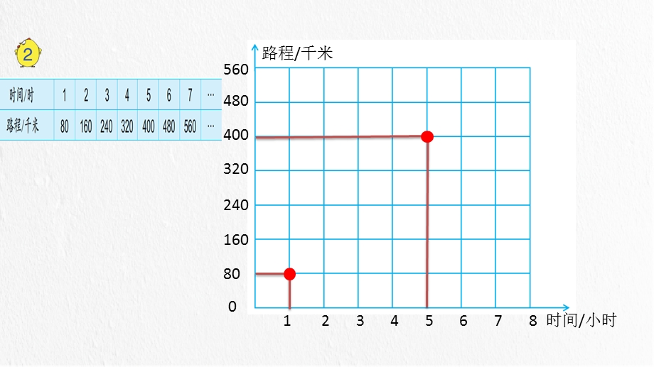 苏教版六年级下册正比例的图像ppt课件.pptx_第3页