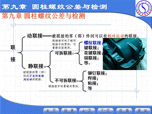 第九章圆柱螺纹公差与检测ppt课件.ppt