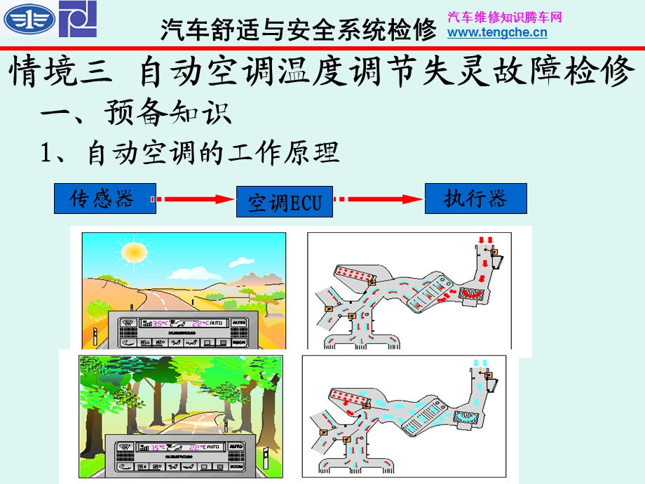 自动空调温度调节异常故障的检修概要ppt课件.ppt_第1页