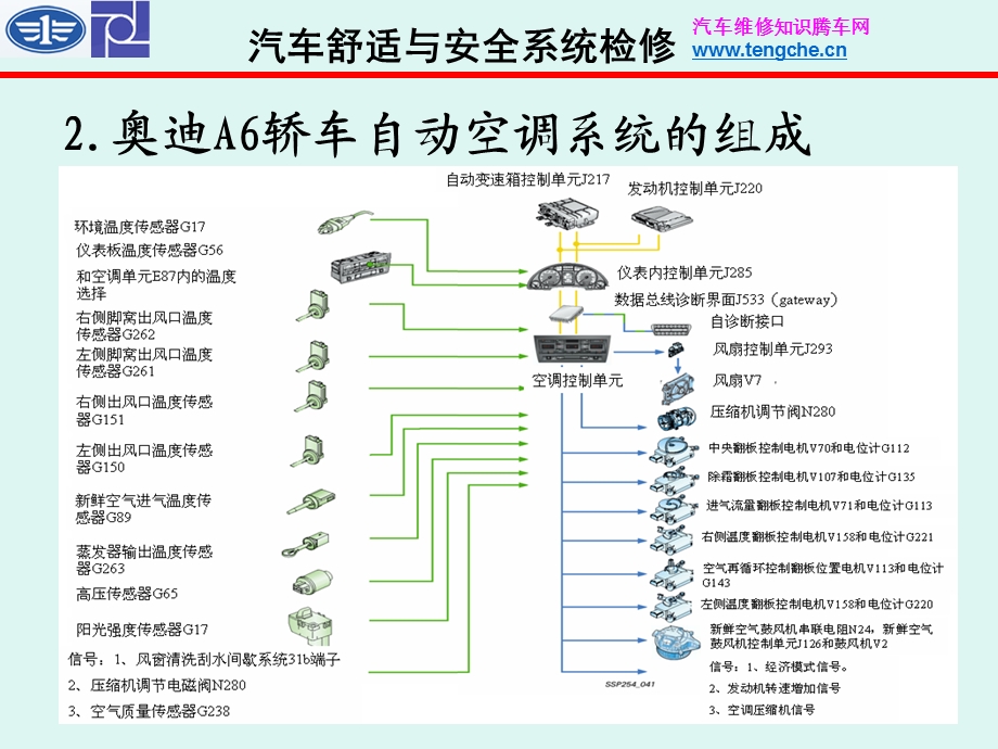 自动空调温度调节异常故障的检修概要ppt课件.ppt_第2页