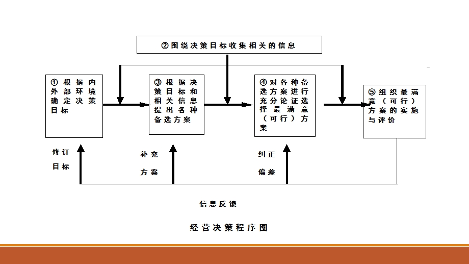 管理会计第五章短期决策分析ppt课件.pptx_第3页