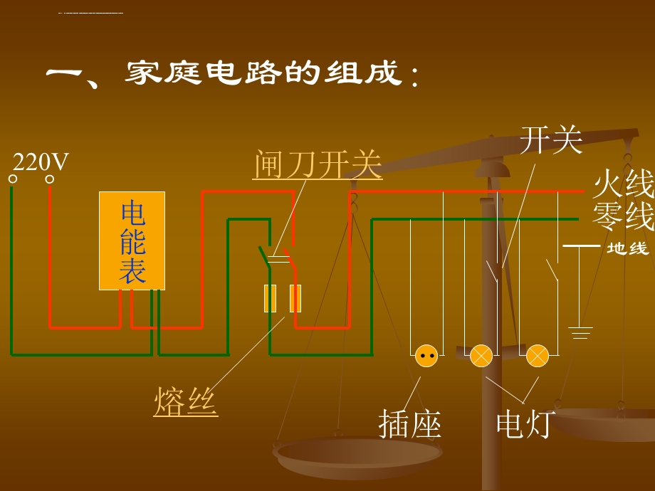 物理：家庭电路和安全用电ppt课件(沪科版九年级).ppt_第2页