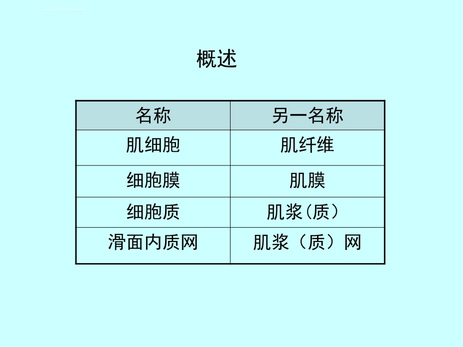 组织胚胎学ppt课件 肌组织.ppt_第2页