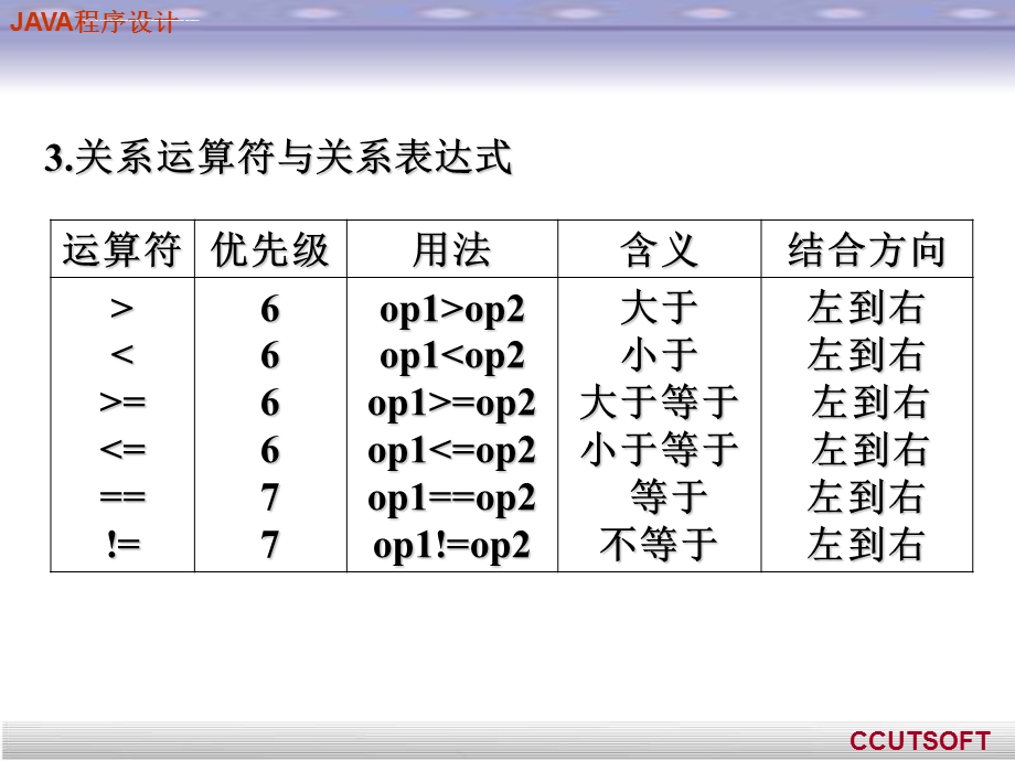 第四章 运算符、表达式与语句ppt课件.ppt_第3页