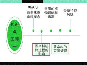 第六章 食品加工中风味的产生和变化ppt课件.ppt