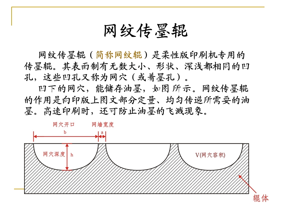 网纹辊知识汇总ppt课件.pptx_第2页