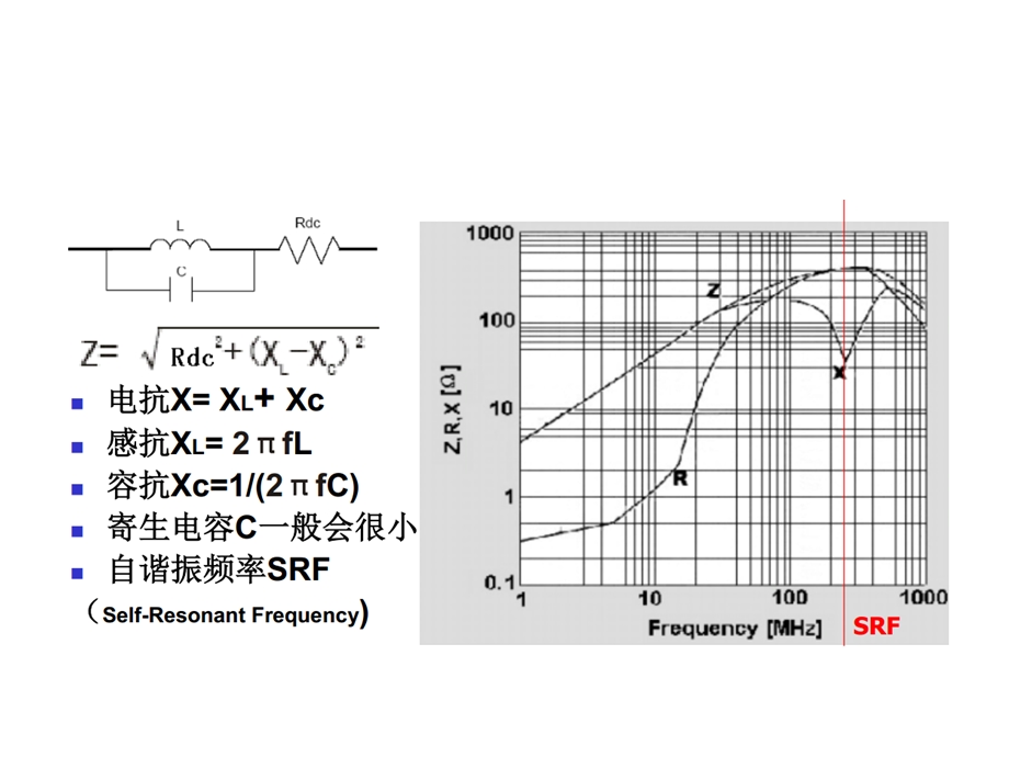 电感在射频上的应用注意ppt课件.pptx_第3页