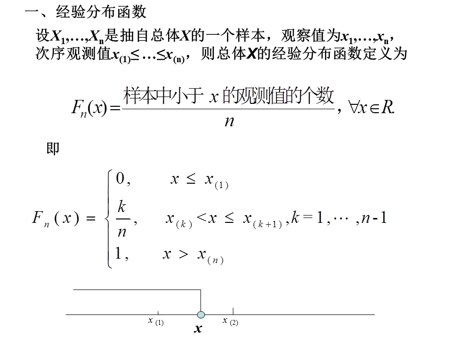 经验分布函数和频率直方图ppt课件.ppt_第2页