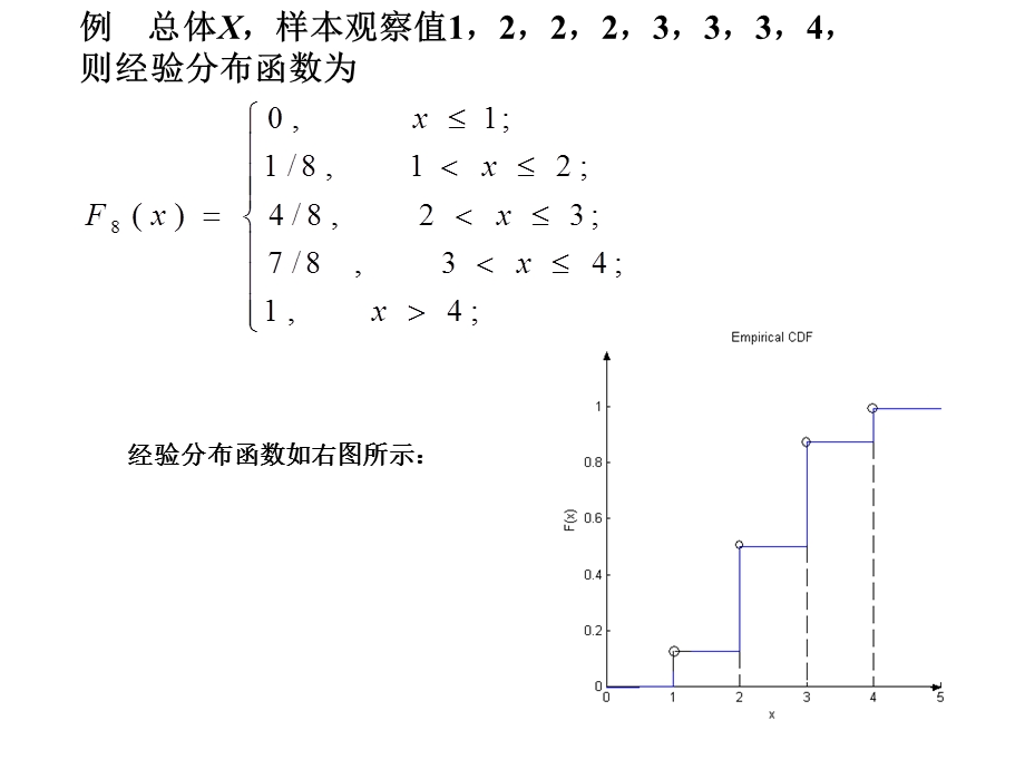 经验分布函数和频率直方图ppt课件.ppt_第3页