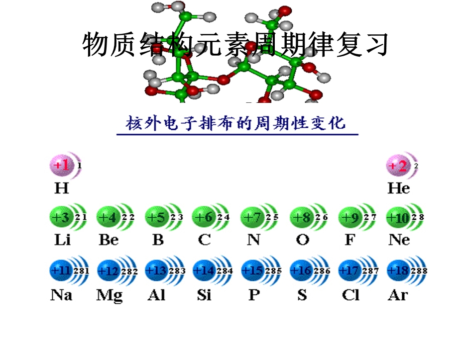 物质结构元素周期律复习课ppt课件.ppt_第1页