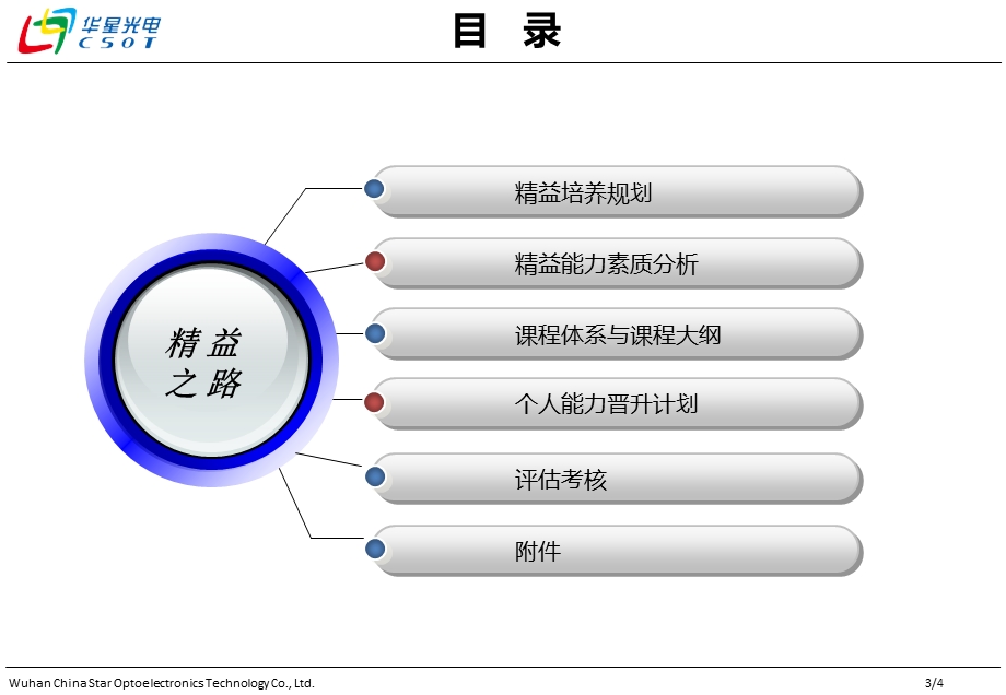 精益人才培养开展计划ppt课件.pptx_第3页