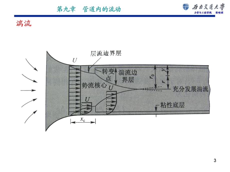 第九章管道内的流动ppt课件.ppt_第3页