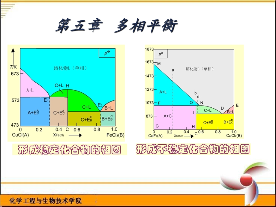 第五章 多相平衡ppt课件.ppt_第1页