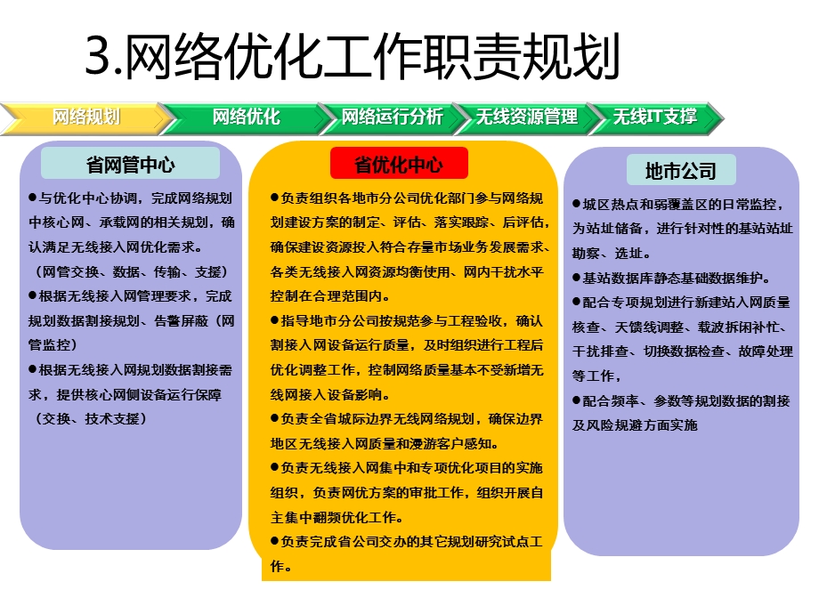 网优工作职责ppt课件.ppt_第2页