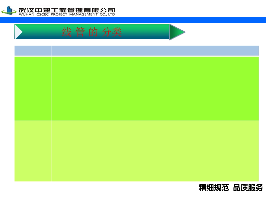 线管预埋控制要点(图文)ppt课件.ppt_第3页