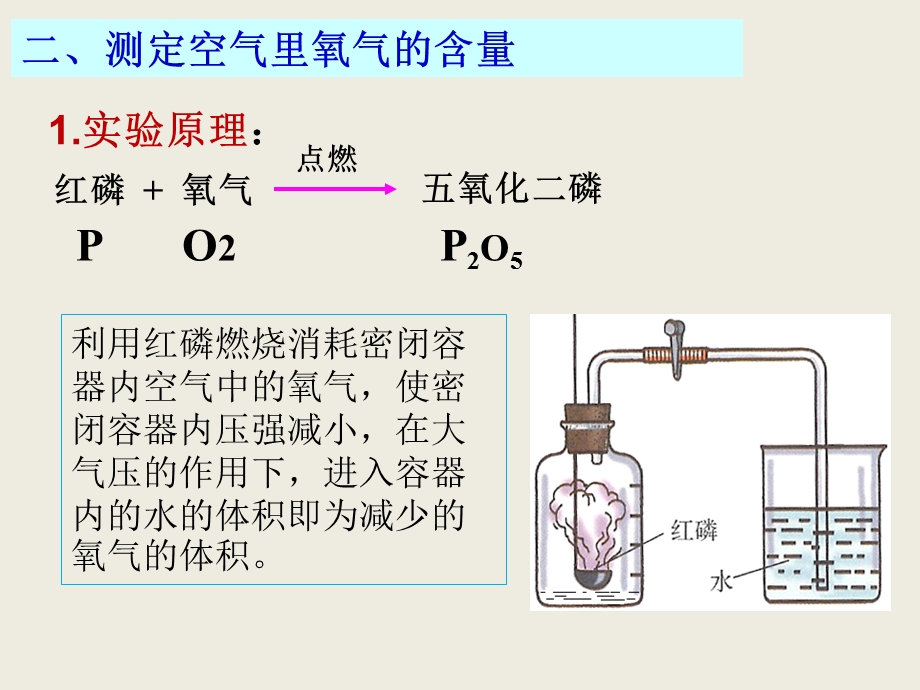 红磷燃烧法测空气中氧气含量ppt课件.pptx_第3页