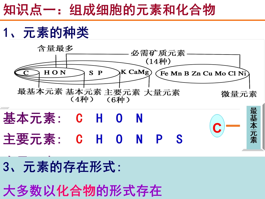 生物一轮复习组成细胞的元素和化合物、无机物ppt课件.ppt_第2页