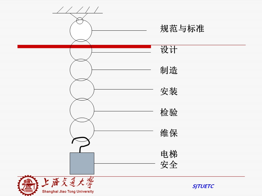 电梯等效安全评价程序ppt课件.ppt_第3页