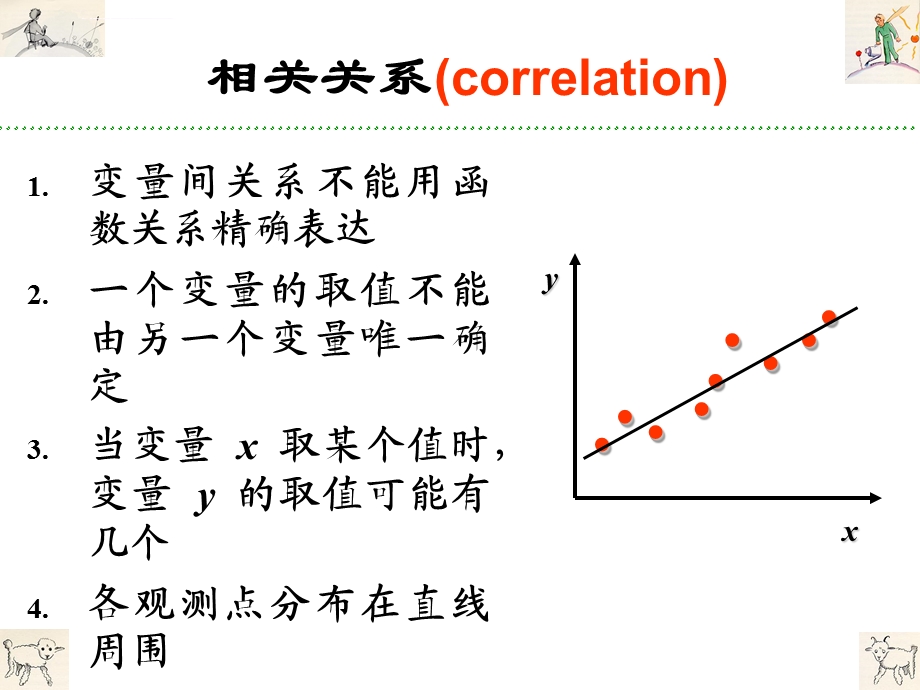 线性回归直线方程ppt课件.ppt_第2页