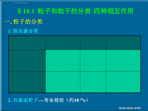 粒子物理简介ppt课件.ppt