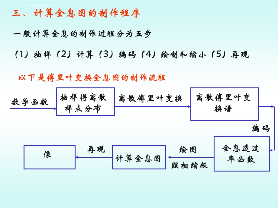 第五章计算全息ppt课件.ppt_第3页