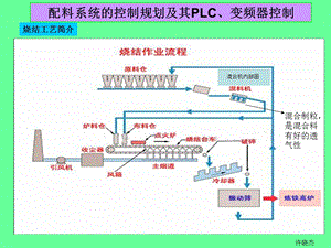 结配料系统的控制规划及其PLC、变频器控制ppt课件.pptx