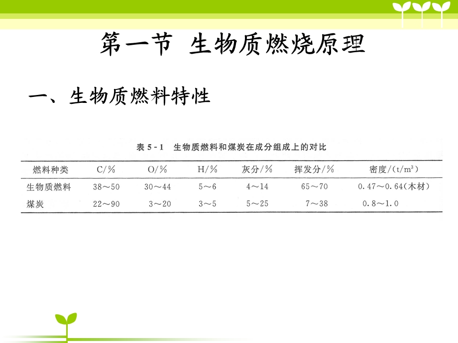 第五章 生物质直接燃烧技术ppt课件.ppt_第3页