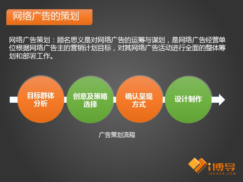 网络广告策划ppt课件.ppt_第2页